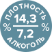 алкоголь и плотность