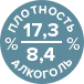 алкоголь и плотность