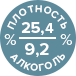 алкоголь и плотность