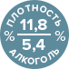 алкоголь и плотность