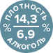 алкоголь и плотность