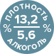 алкоголь и плотность