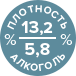 алкоголь и плотность